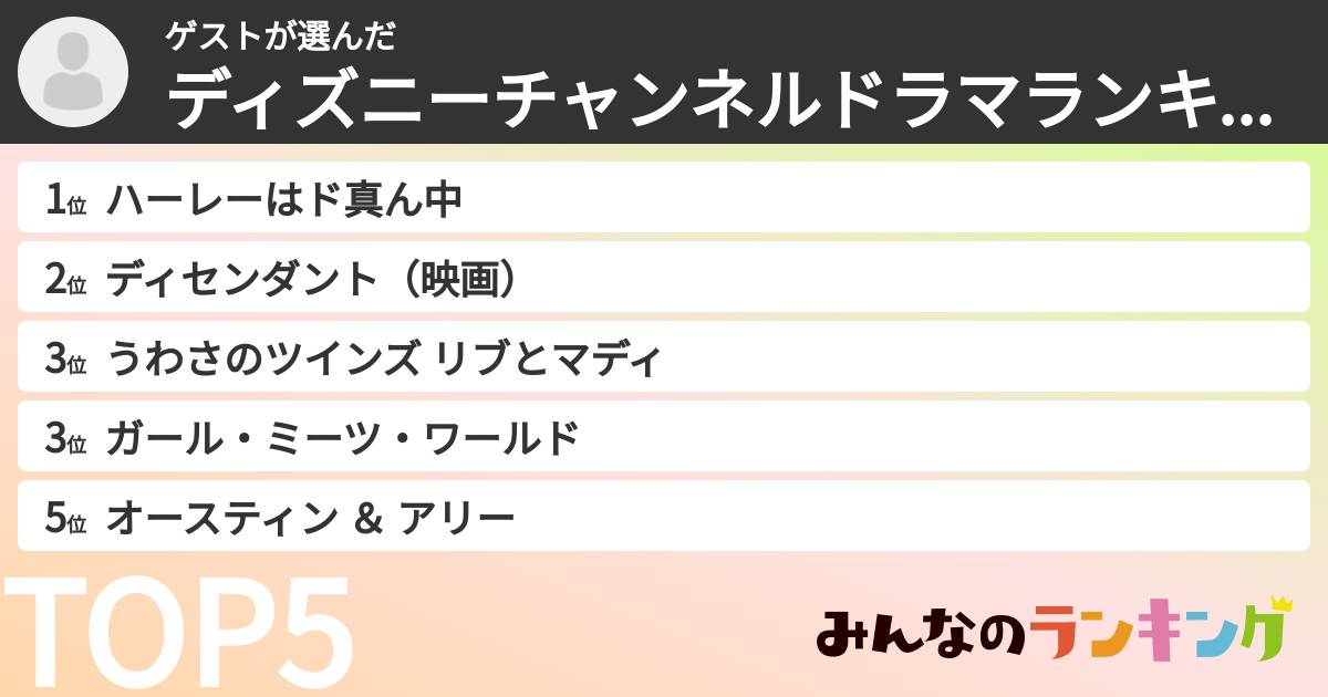 ゲストさんの「ディズニーチャンネルドラマランキング」