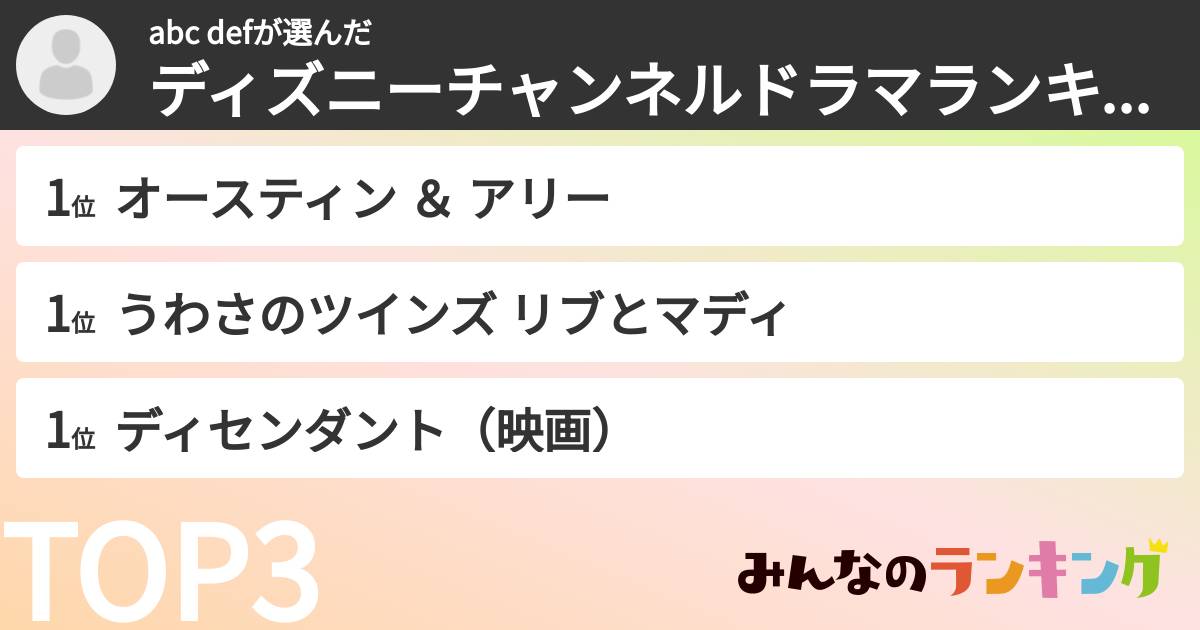 abc defさんの「ディズニーチャンネルドラマランキング」