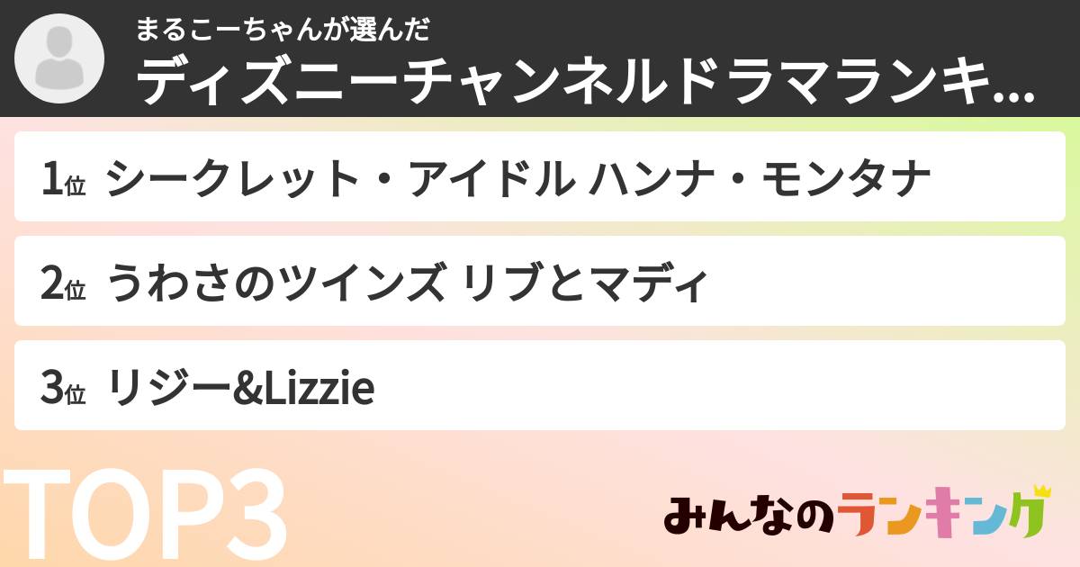 まるこーちゃんさんの「ディズニーチャンネルドラマランキング」