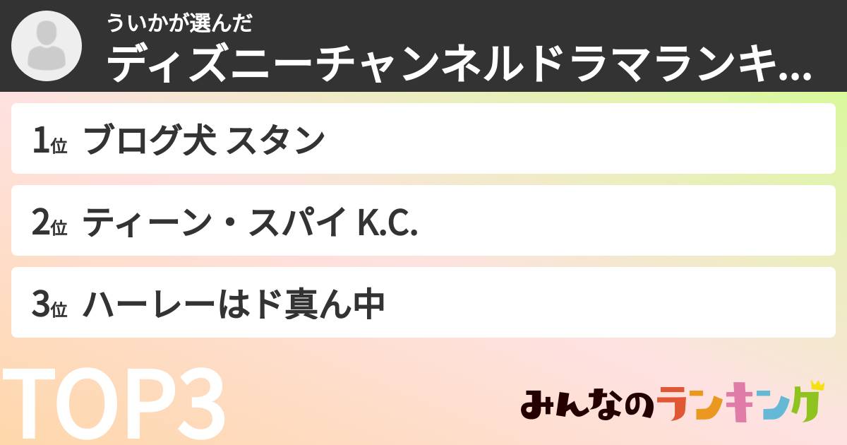 ういかさんの「ディズニーチャンネルドラマランキング」