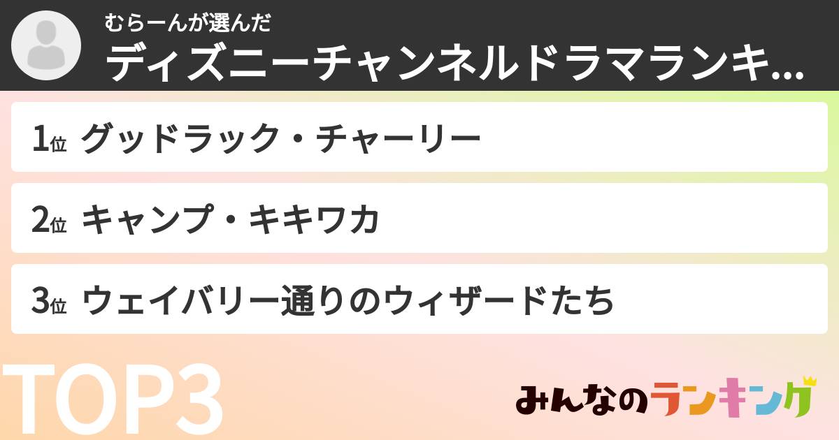 むらーんさんの「ディズニーチャンネルドラマランキング」