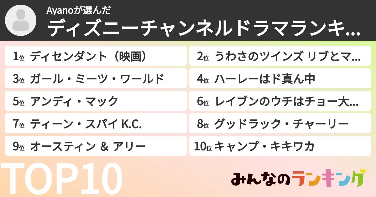 Ayanoさんの「ディズニーチャンネルドラマランキング」