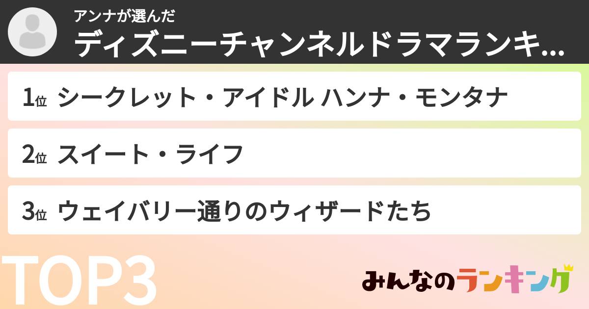 アンナさんの「ディズニーチャンネルドラマランキング」