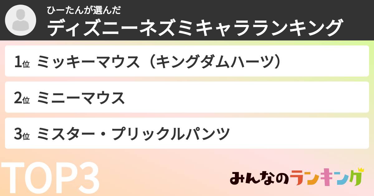 ひーたんさんの「ディズニーネズミキャラランキング」
