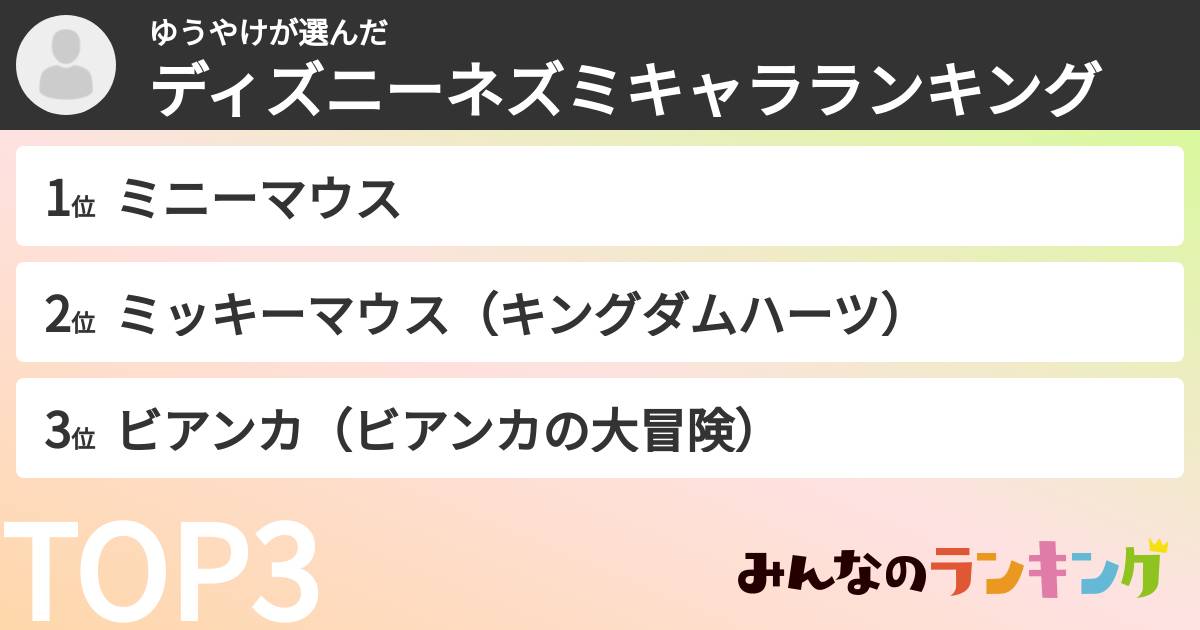 ゆうやけさんの「ディズニーネズミキャラランキング」
