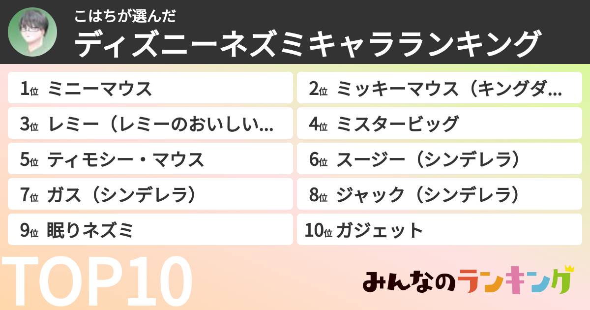 こはちさんの「ディズニーネズミキャラランキング」