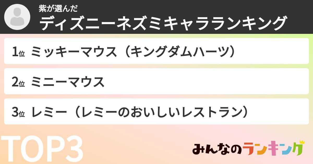 紫さんの「ディズニーネズミキャラランキング」