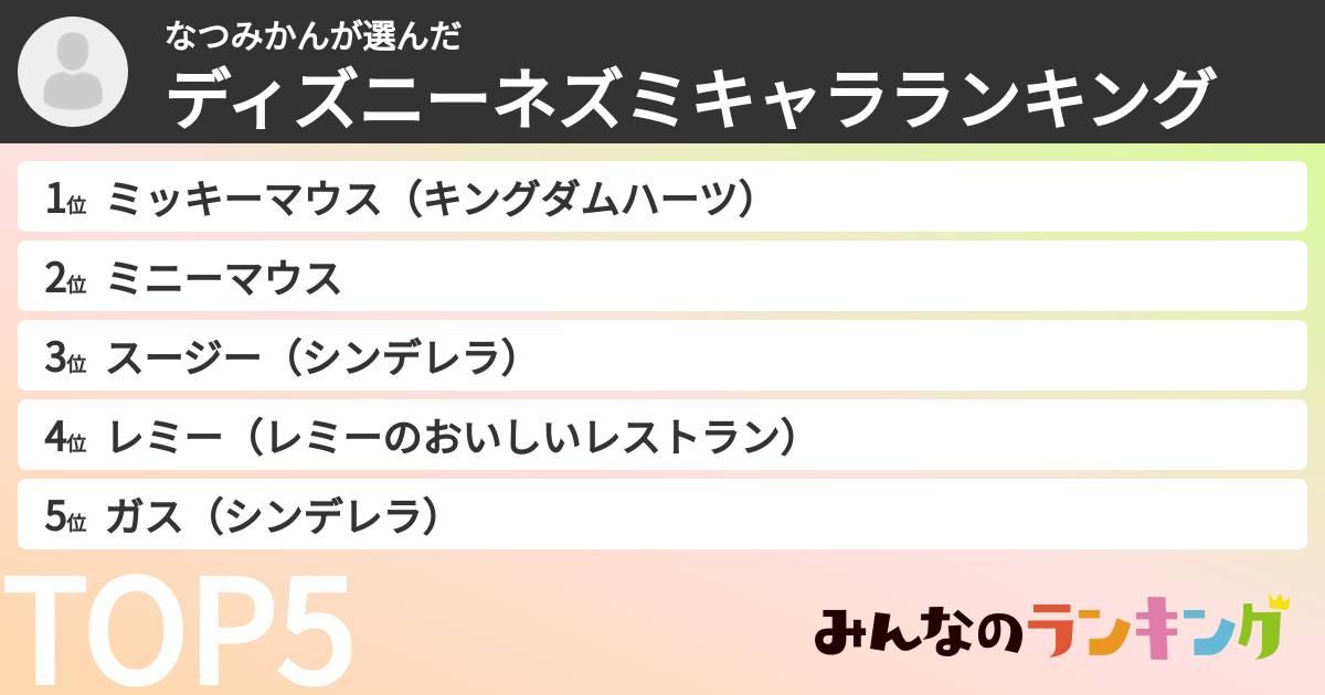 なつみかんさんの「ディズニーネズミキャラランキング」