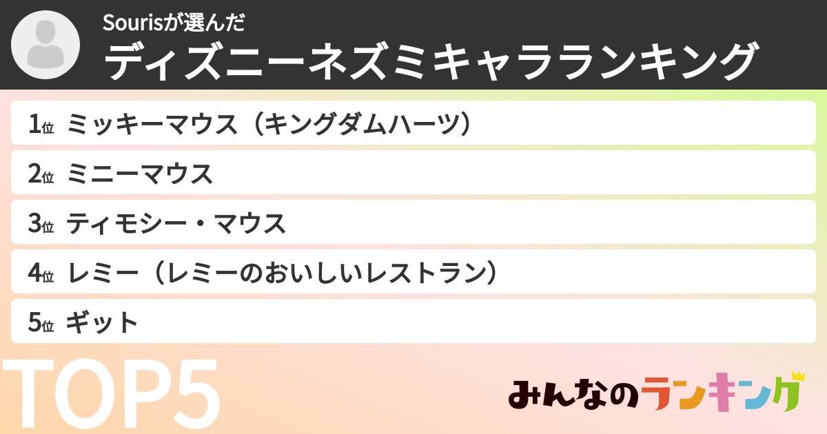 Sourisさんの「ディズニーネズミキャラランキング」
