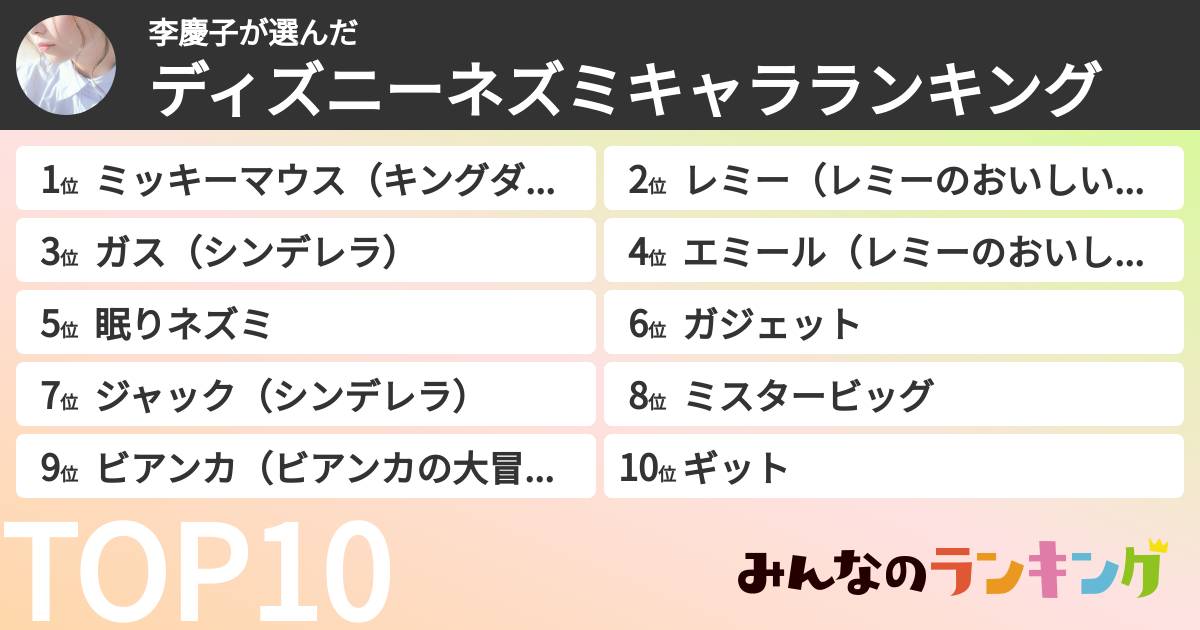李慶子さんの「ディズニーネズミキャラランキング」