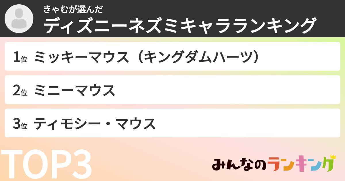 きゃむさんの「ディズニーネズミキャラランキング」