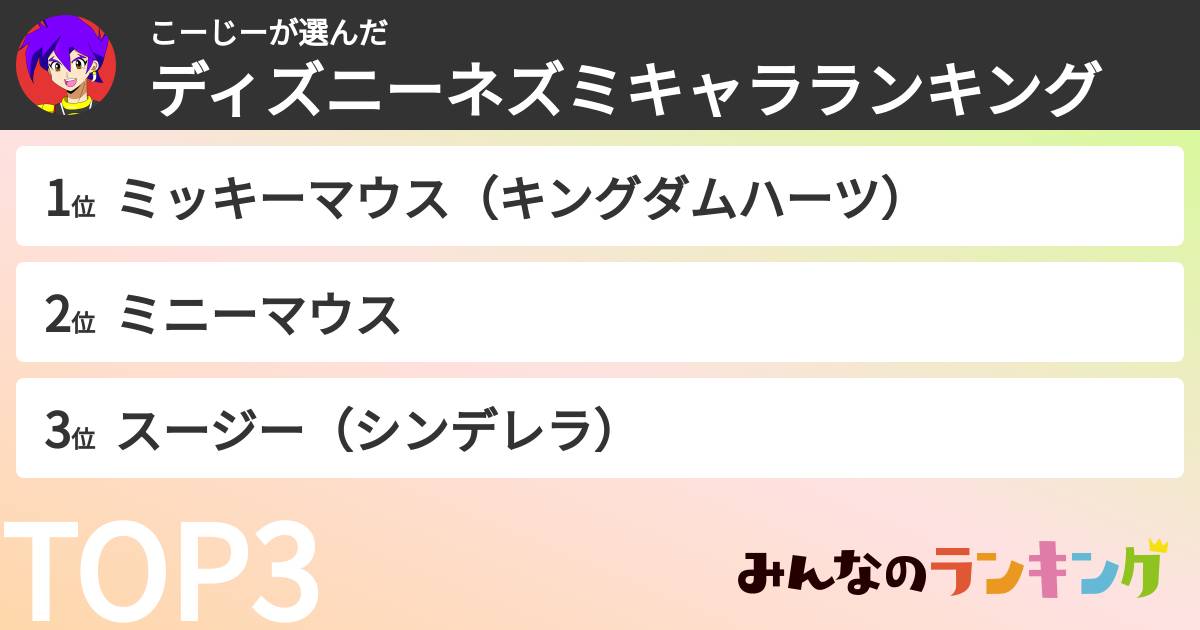 こーじーさんの「ディズニーネズミキャラランキング」