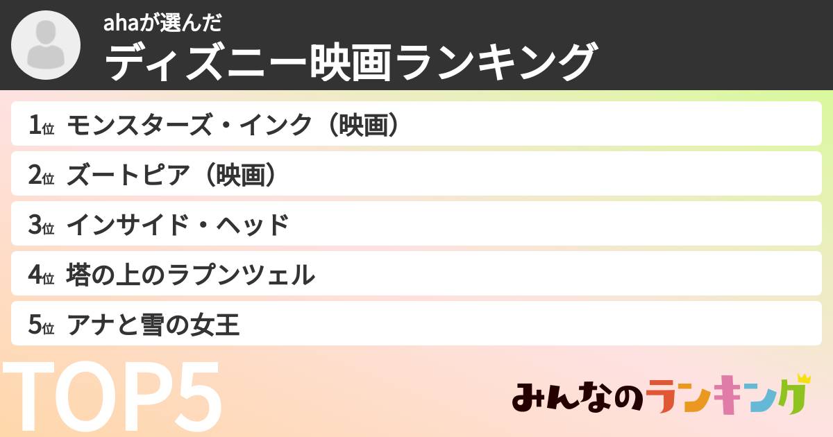 ahaさんの「ディズニー映画ランキング」