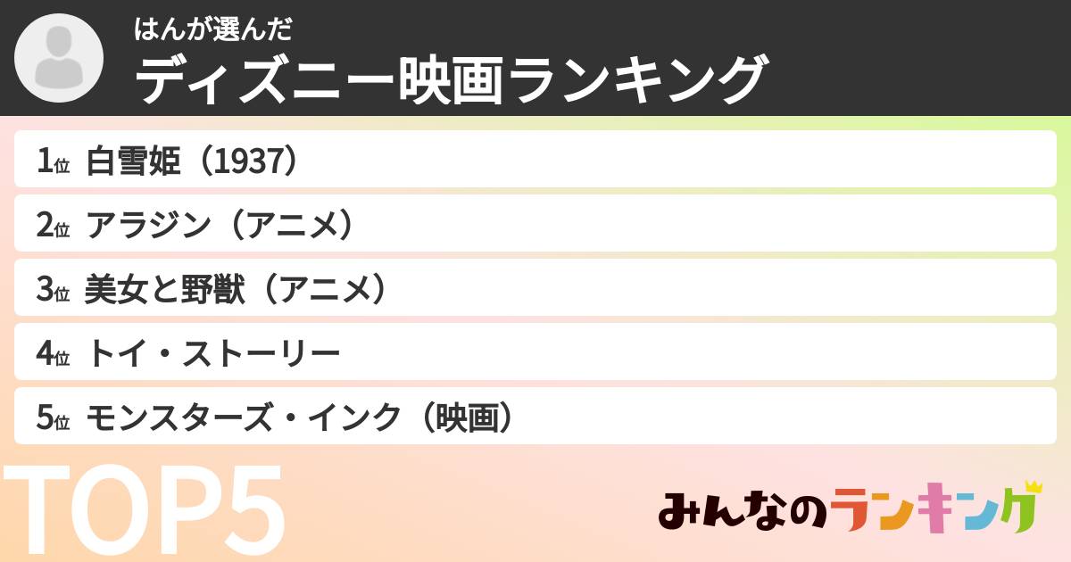 はんさんの「ディズニー映画ランキング」