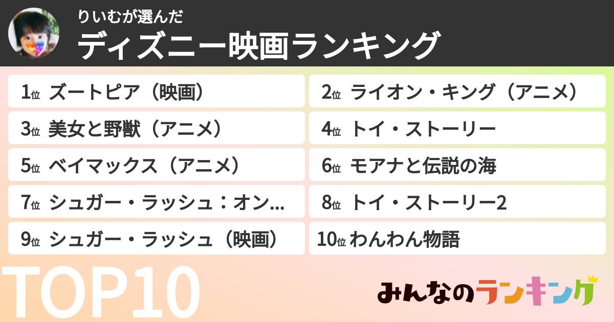 りいむさんの「ディズニー映画ランキング」