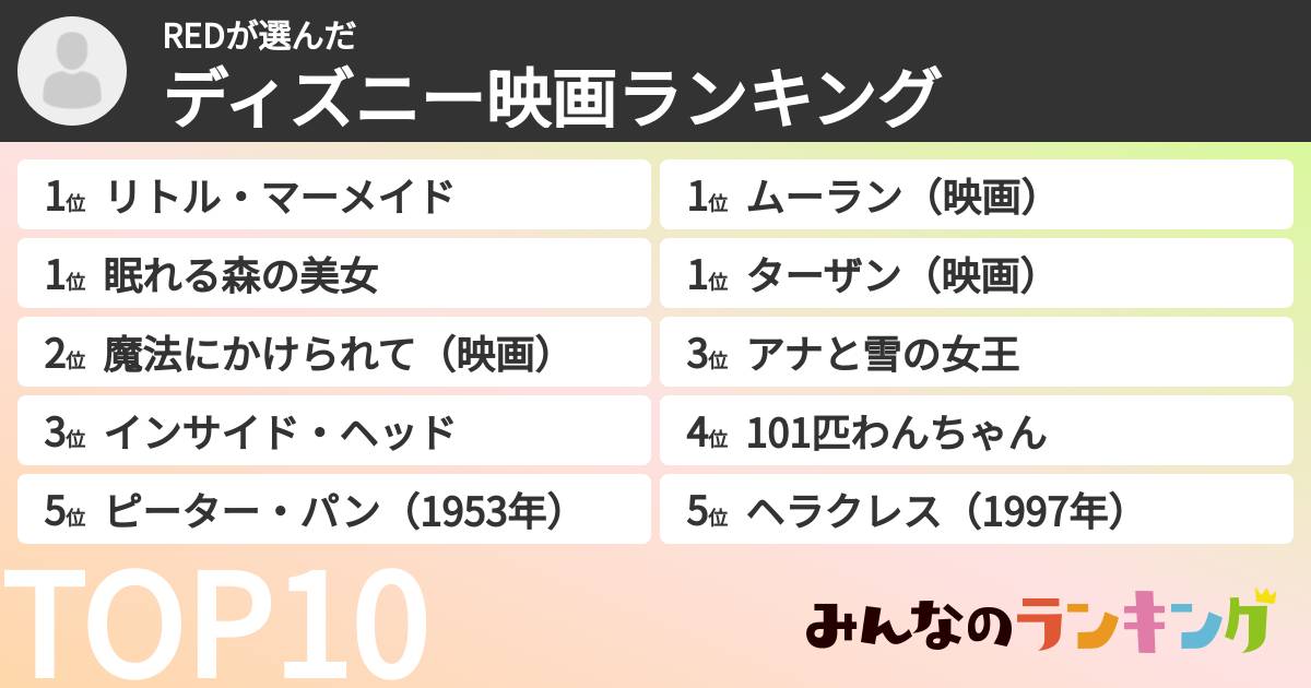 REDさんの「ディズニー映画ランキング」