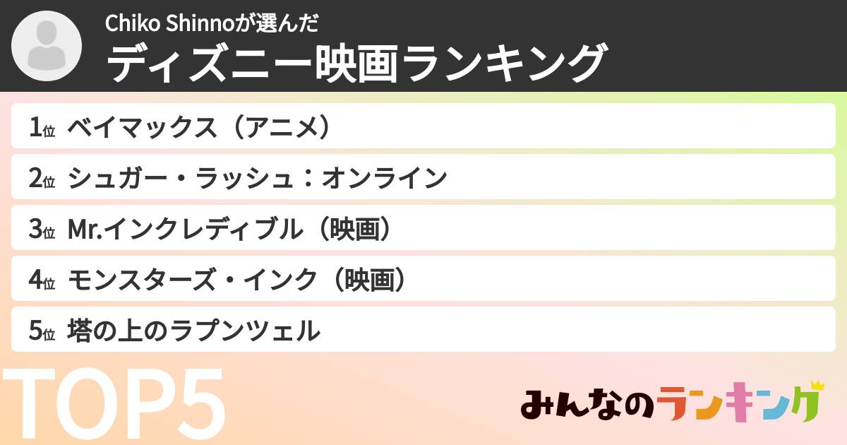 Chiko Shinnoさんの「ディズニー映画ランキング」