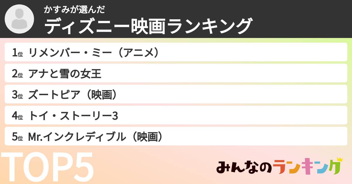 かすみさんの「ディズニー映画ランキング」