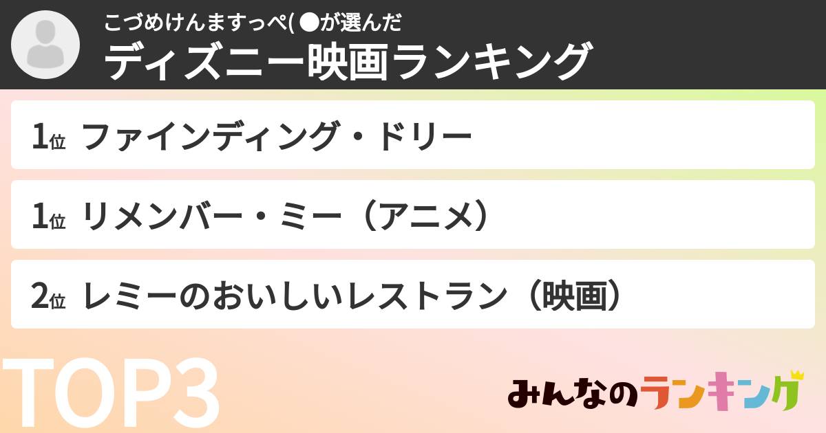 こづめけんますっぺ( ●さんの「ディズニー映画ランキング」