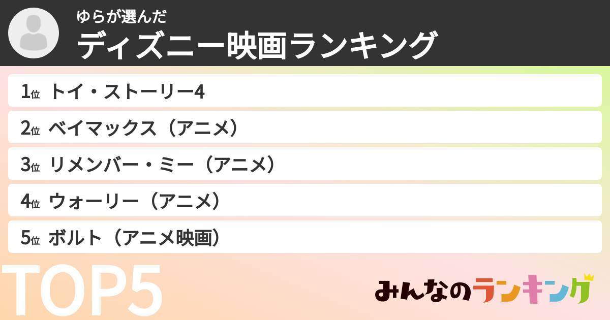 ゆらさんの「ディズニー映画ランキング」