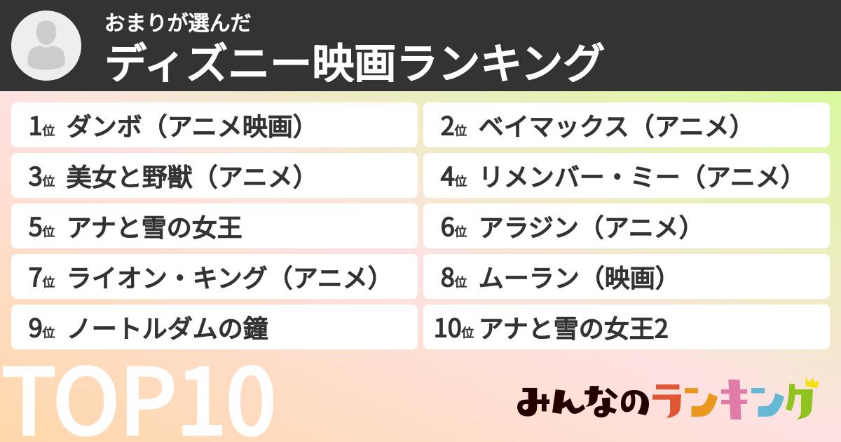 おまりさんの「ディズニー映画ランキング」