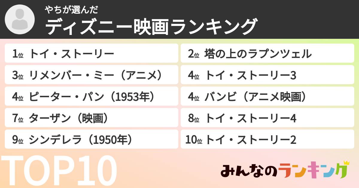やちさんの「ディズニー映画ランキング」