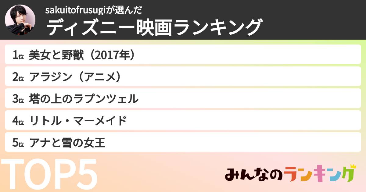sakuitofrusugiさんの「ディズニー映画ランキング」