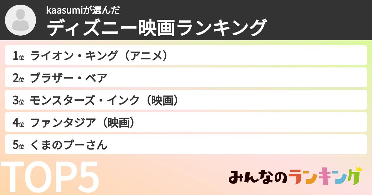 kaasumiさんの「ディズニー映画ランキング」
