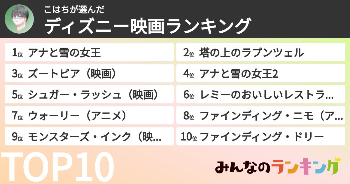 こはちさんの「ディズニー映画ランキング」