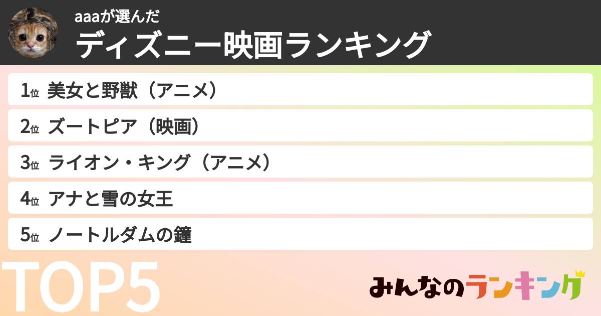 aaaさんの「ディズニー映画ランキング」