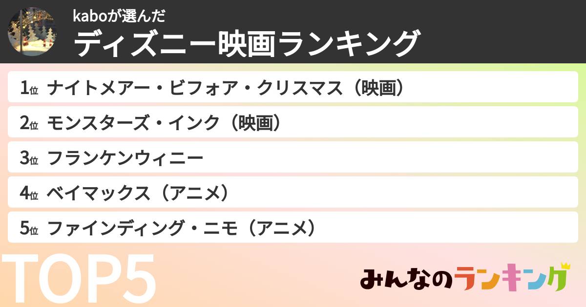 kaboさんの「ディズニー映画ランキング」