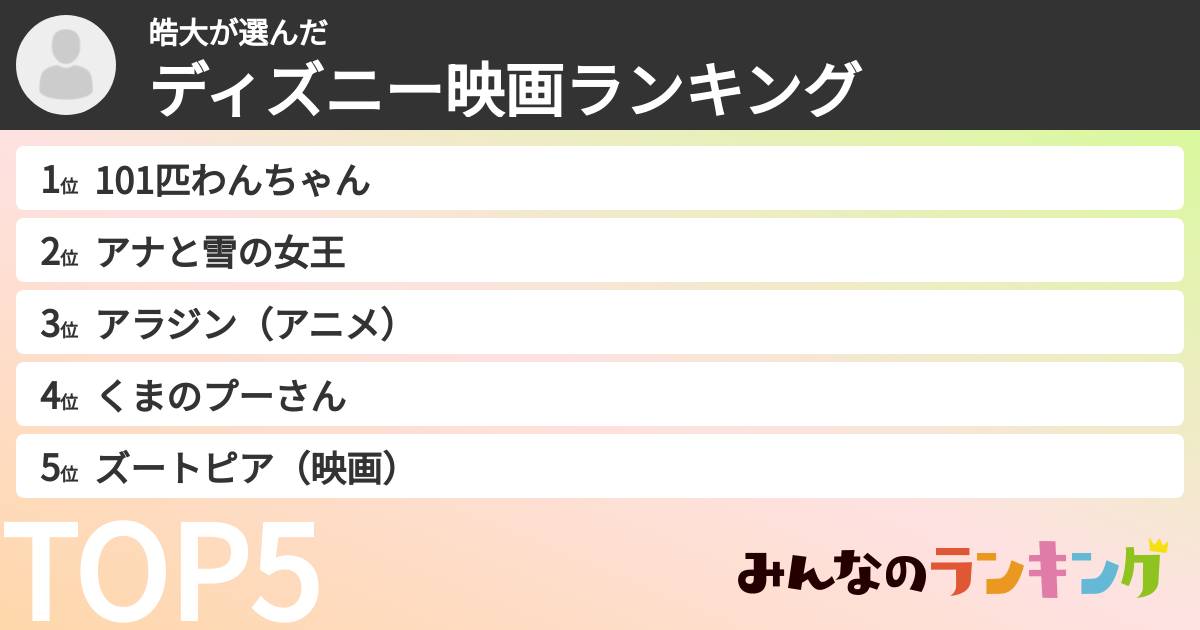 皓大さんの「ディズニー映画ランキング」
