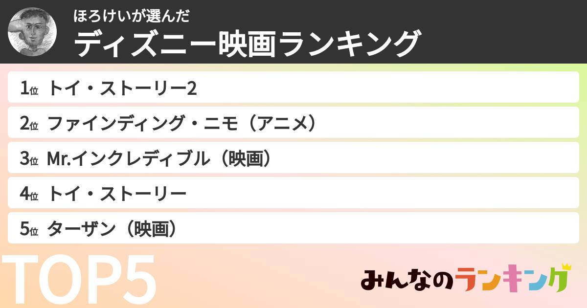 ほろけいさんの「ディズニー映画ランキング」