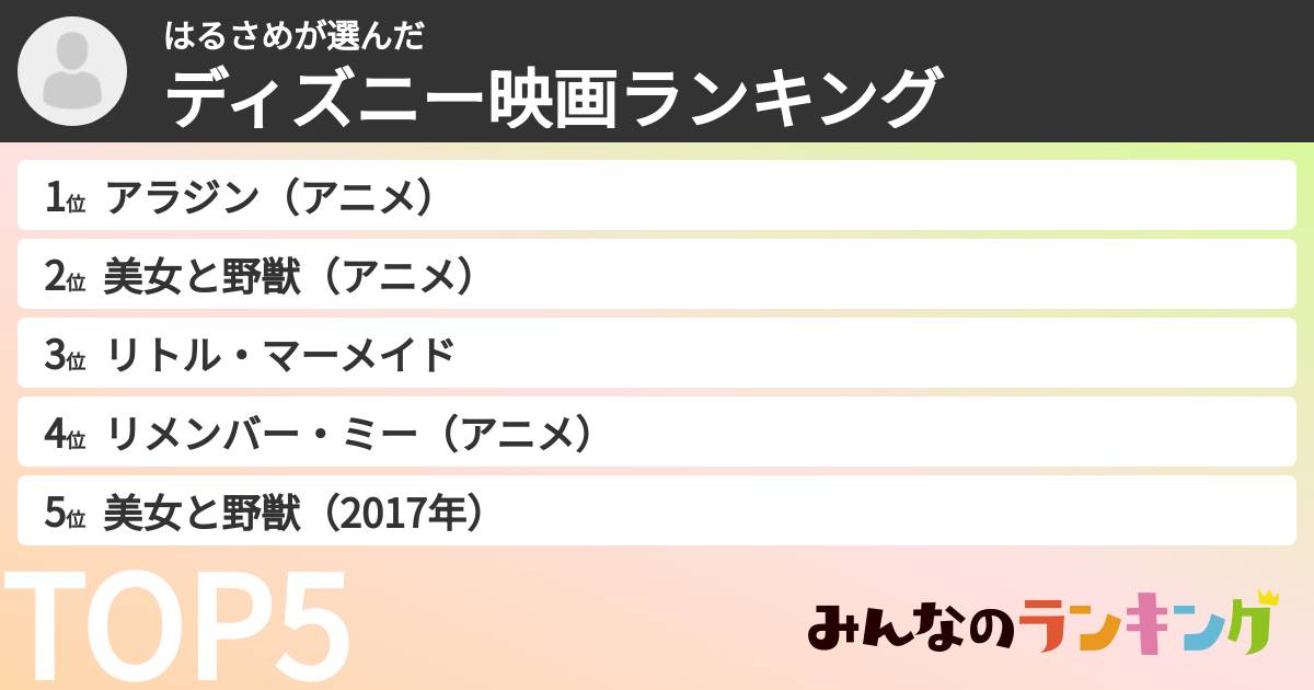 はるさめさんの「ディズニー映画ランキング」