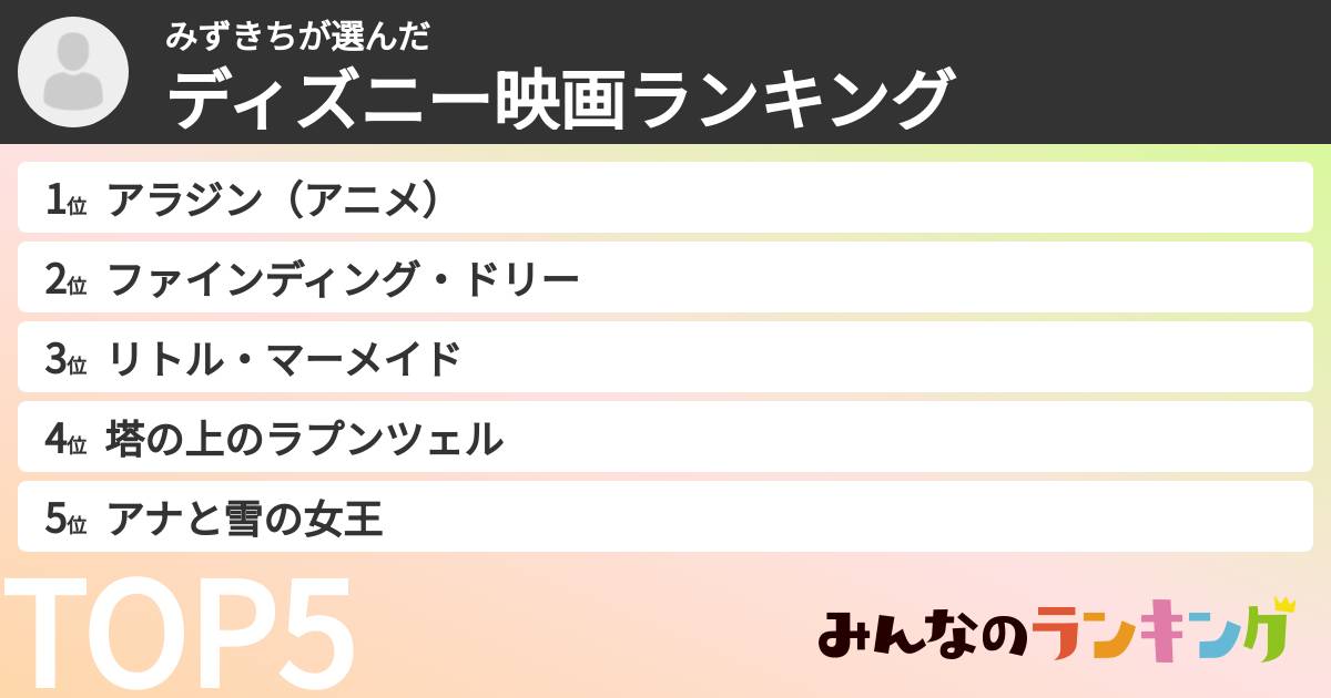 みずきちさんの「ディズニー映画ランキング」