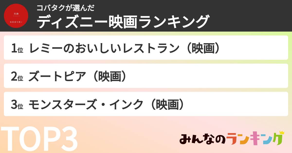 コバタクさんの「ディズニー映画ランキング」