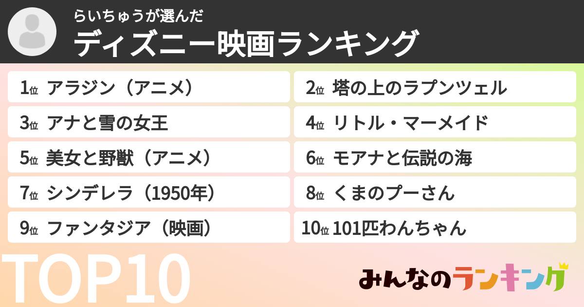 らいちゅうさんの「ディズニー映画ランキング」