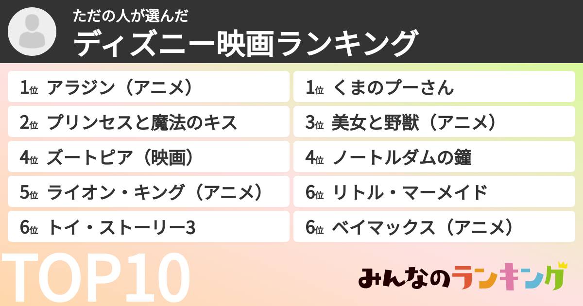 ただの人さんの「ディズニー映画ランキング」