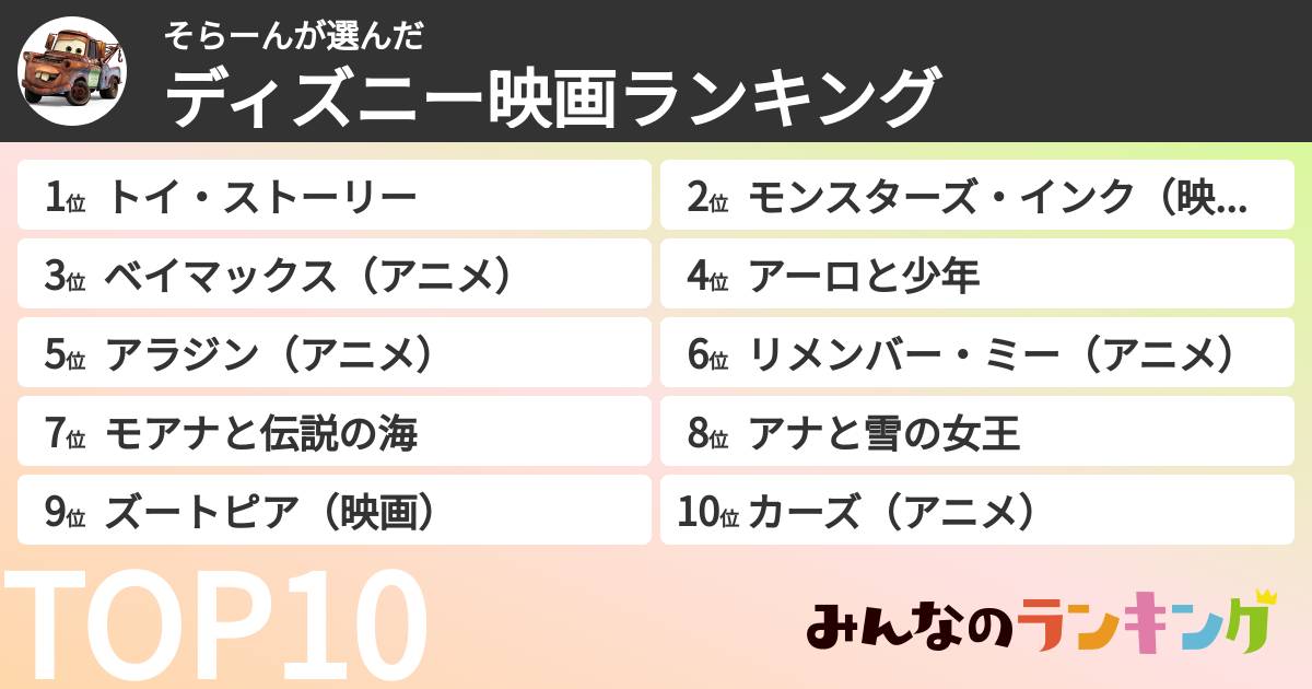 そらーんさんの「ディズニー映画ランキング」