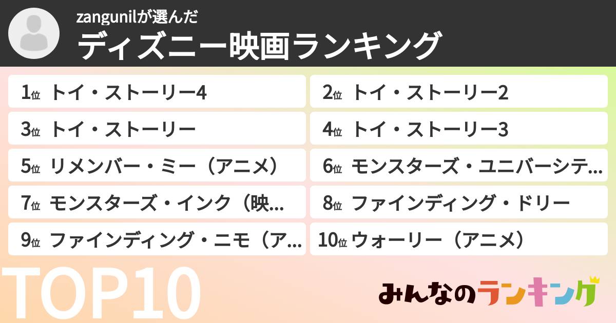 zangunilさんの「ディズニー映画ランキング」
