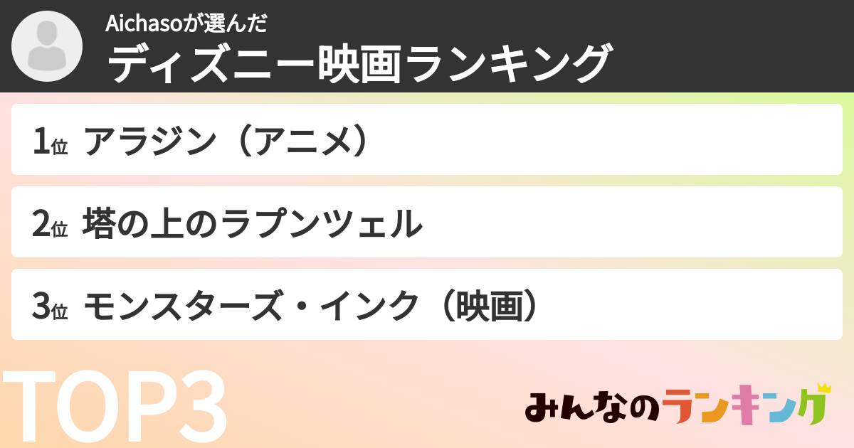 Aichasoさんの「ディズニー映画ランキング」