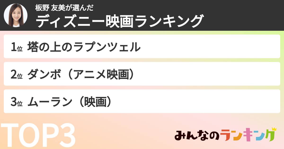 板野 友美さんの「好きなディズニー映画ランキング」
