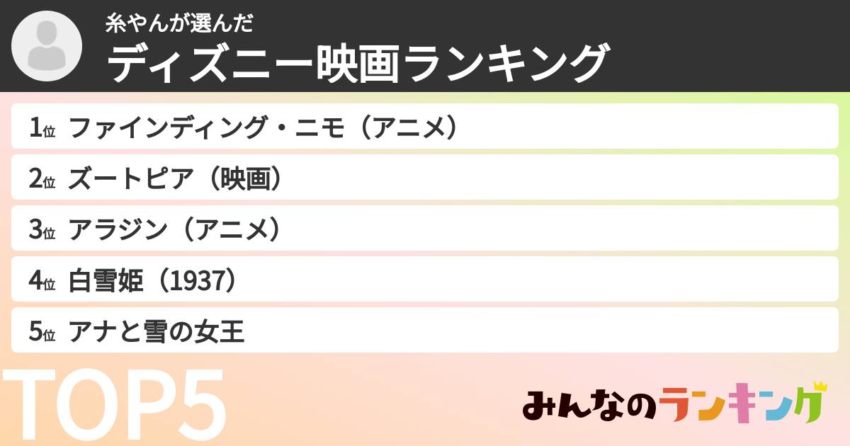 糸やんさんの「ディズニー映画ランキング」