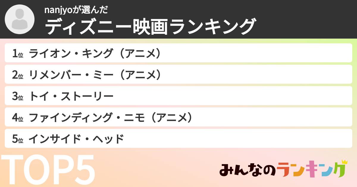 nanjyoさんの「ディズニー映画ランキング」
