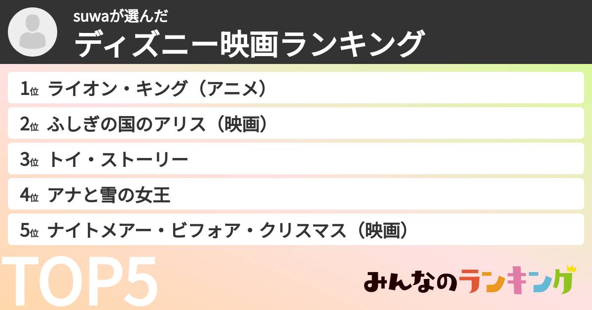 suwaさんの「ディズニー映画ランキング」