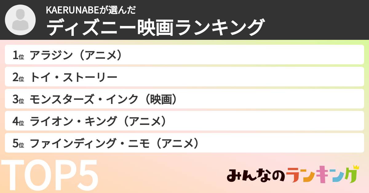 KAERUNABEさんの「ディズニー映画ランキング」
