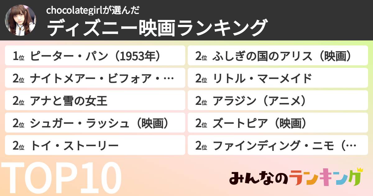 chocolategirlさんの「ディズニー映画ランキング」