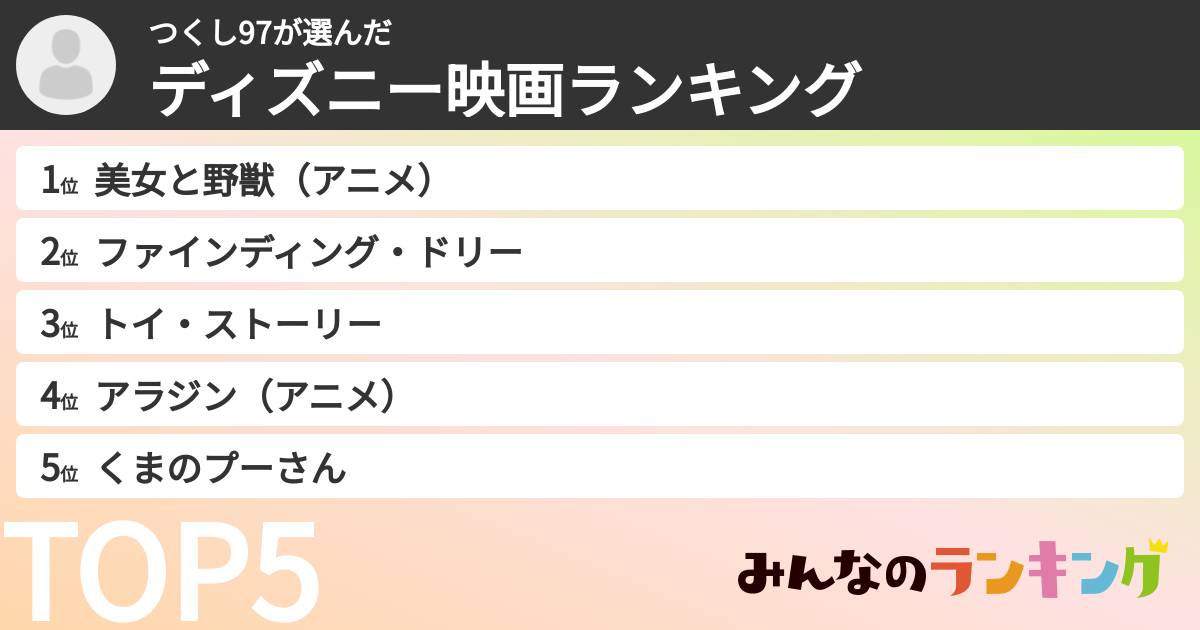 つくし97さんの「ディズニー映画ランキング」