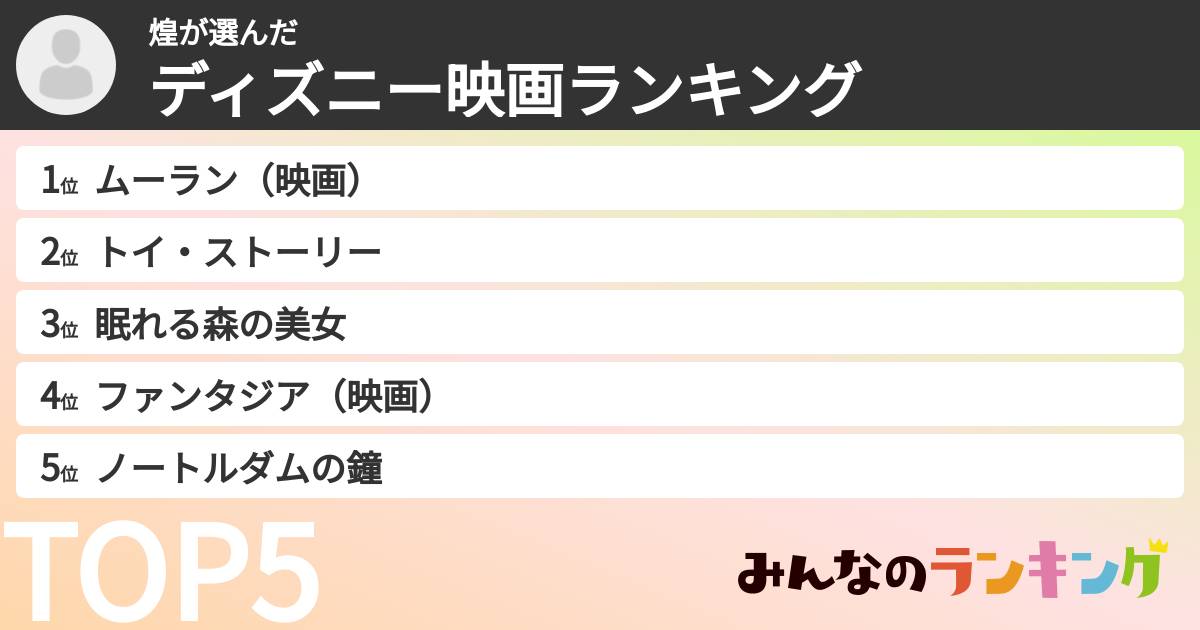 煌さんの「ディズニー映画ランキング」