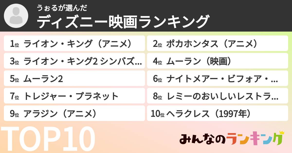 うぉるさんの「ディズニー映画ランキング」